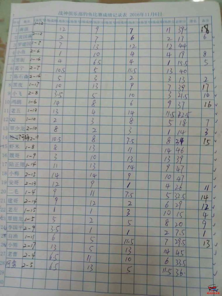 21总成绩单.jpg