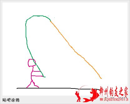 求断竿的攻鱼方式