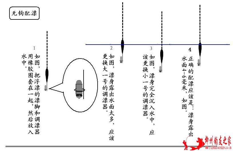 调漂器钓法-配漂.JPG