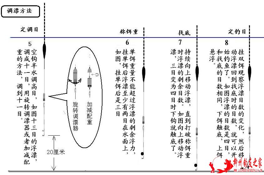 调漂器钓法-调漂.JPG