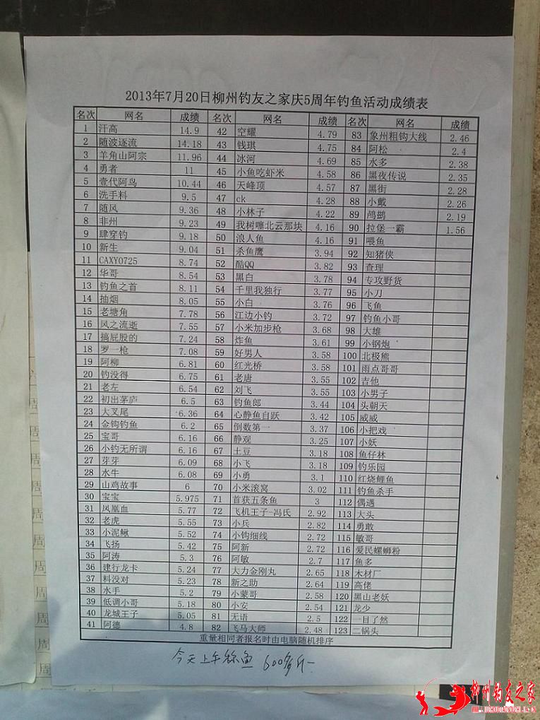 7.20活动成绩表